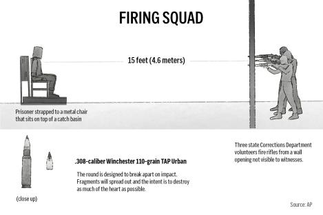 Illustration of a firing squad execution.