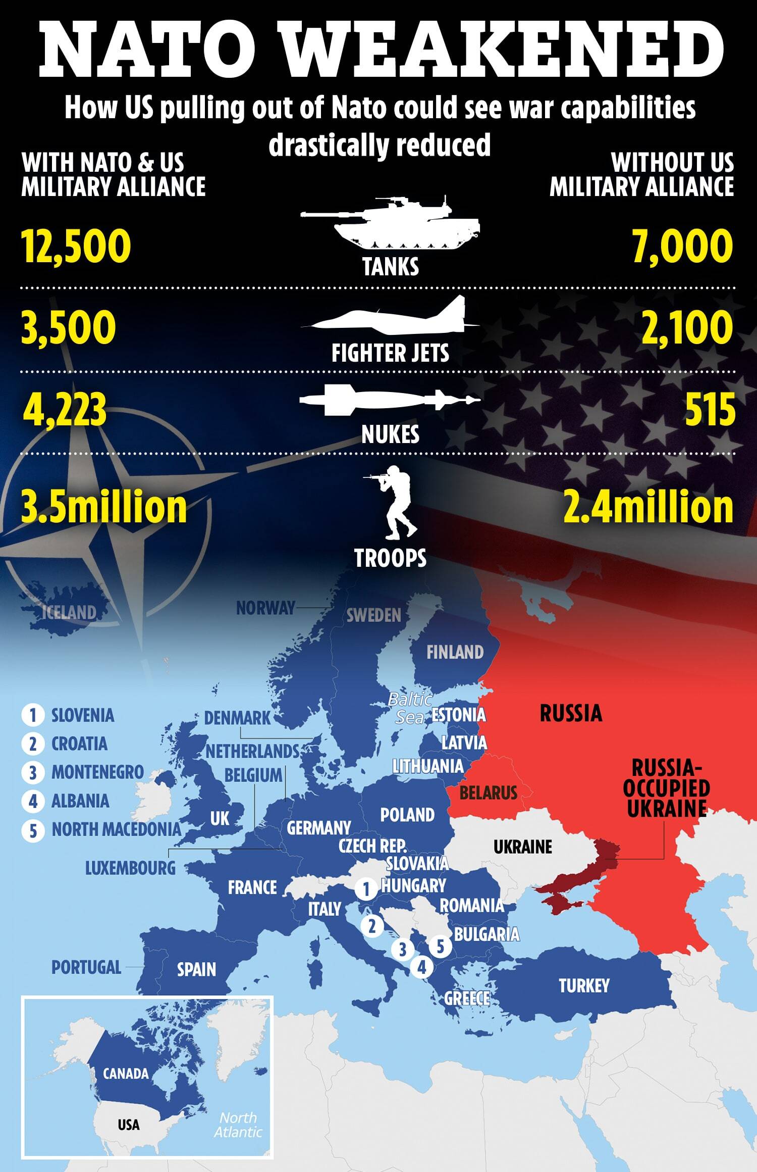 Illustration comparing NATO military capabilities with and without the US military alliance.