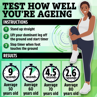 an illustration of a woman stretching her leg and the words test how well you 're ageing